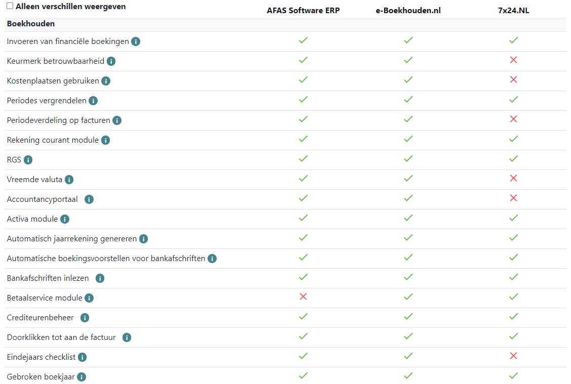 Stappenplan bedrijfssoftware selecteren