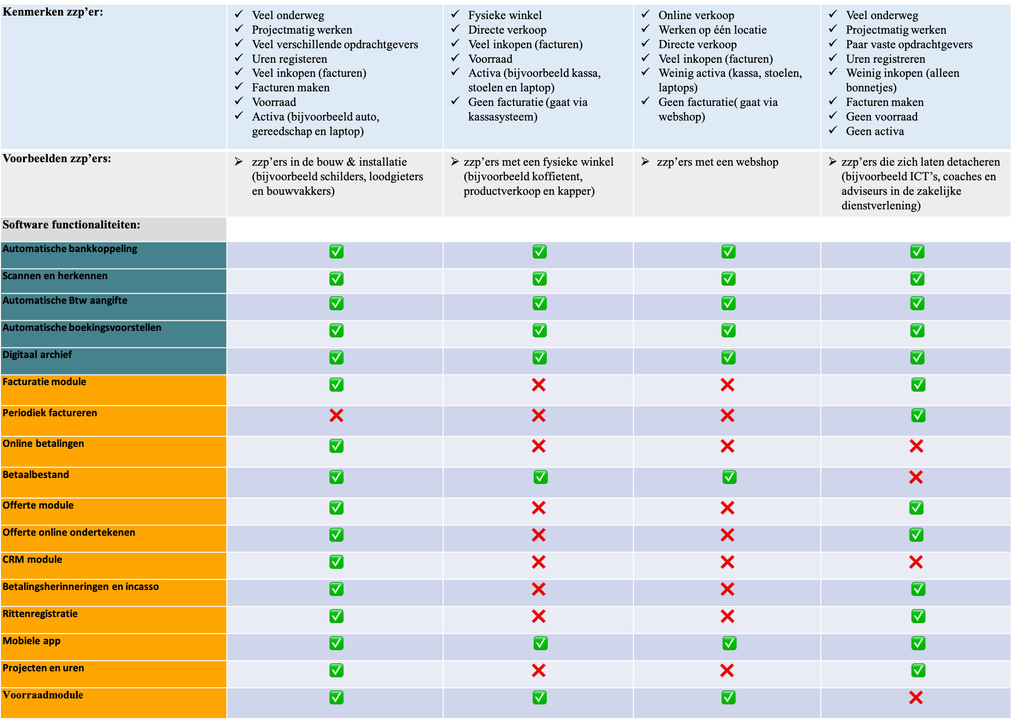 Het beste boekhoudprogramma voor zpp'ers