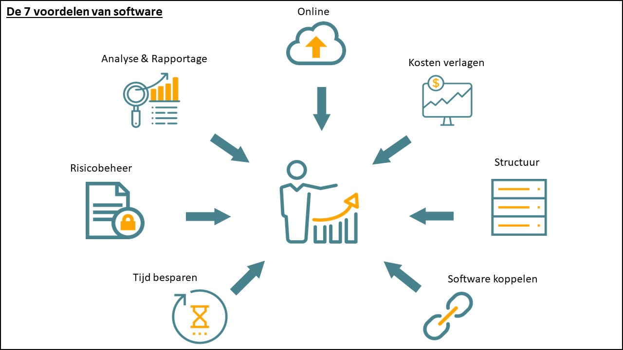 Fiscale software vergelijken