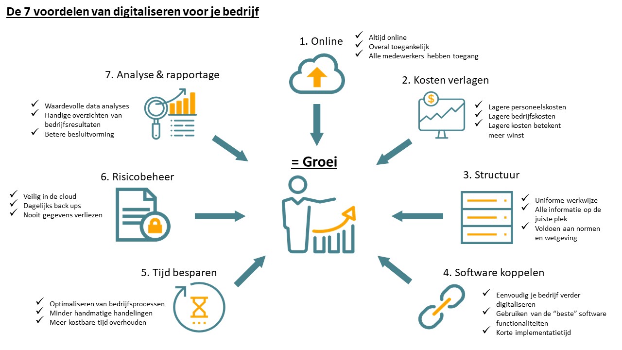Jaarrekening software vergelijken